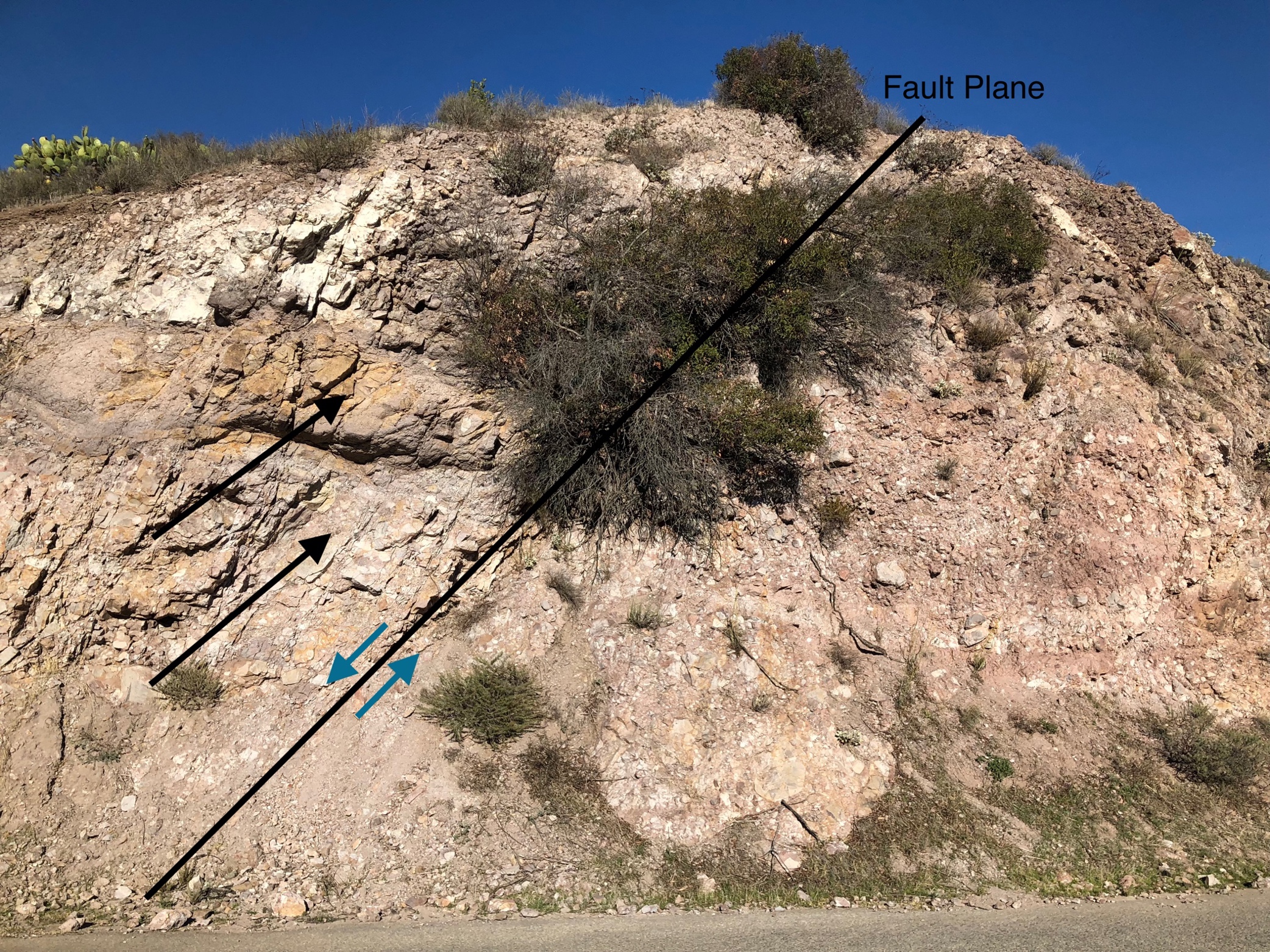 The green arrows (small on fault plane) show the relative movement on the fault. The large black arrows show beds that are offset across the fault, they are not apparent on the other side. This is a normal slip fault caused by tension.